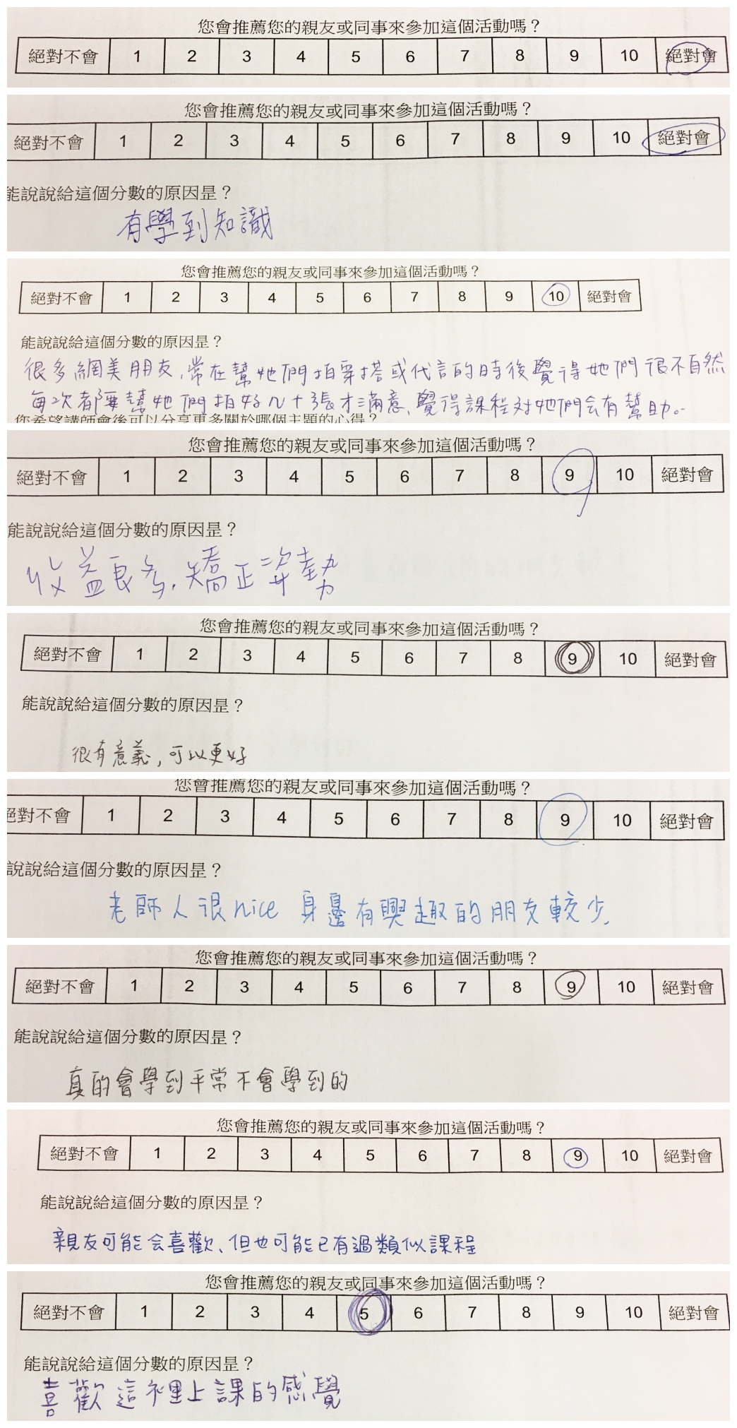 學員回饋問卷結果 1